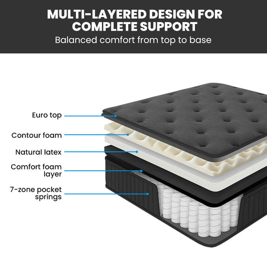 KINGSTON SLUMBER Premium Luxury 34cm Queen Mattress, Medium-Firm, Natural Latex Layer, Euro Top, 7-Zone Pocket Spring