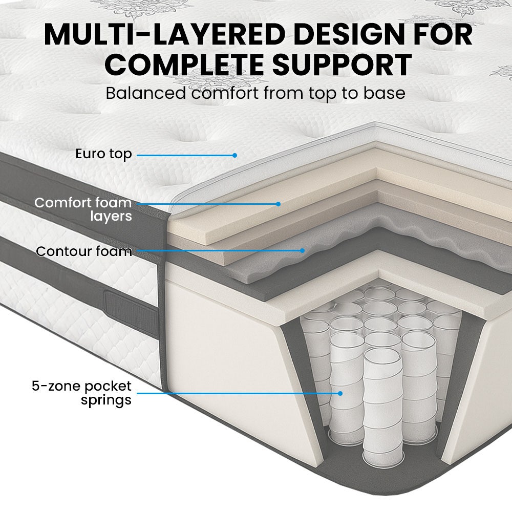 KINGSTON SLUMBER Luxury 34cm King Single Mattress, Medium Firm, Euro Top, 5-Zone Pocket Spring Foam