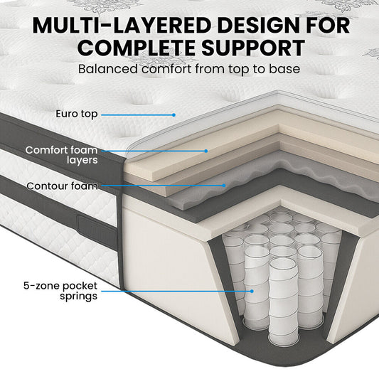 KINGSTON SLUMBER Luxury 34cm Double Mattress, Medium Firm, Euro Top, 5-Zone Pocket Spring Foam