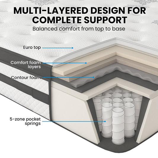 KINGSTON SLUMBER Luxury 34cm Queen Mattress, Medium Firm, Euro Top, 5-Zone Pocket Spring Foam