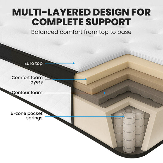 KINGSTON SLUMBER RelaxMax 31cm Single Mattress, Medium, Euro Top, 5-Zone, Pocket Spring, Knitted Fabric