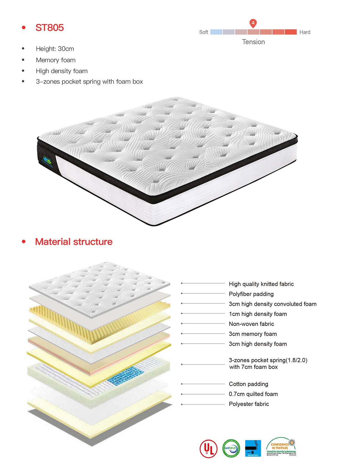 Queen Size 30cm Memory Zone Pocket Spring Mattress
