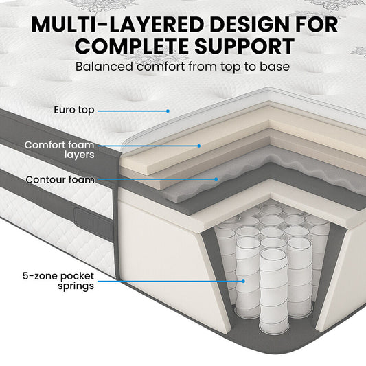 KINGSTON SLUMBER Luxury 34cm Single Mattress, Medium Firm, Euro Top, 5-Zone Pocket Spring Foam