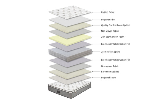 Comfort Euro Top 30cm Pocket Spring Mattress - Double