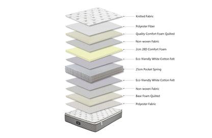 Comfort Euro Top 30cm Pocket Spring Mattress - King Single